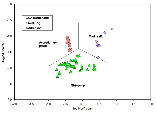 barite geochemistry